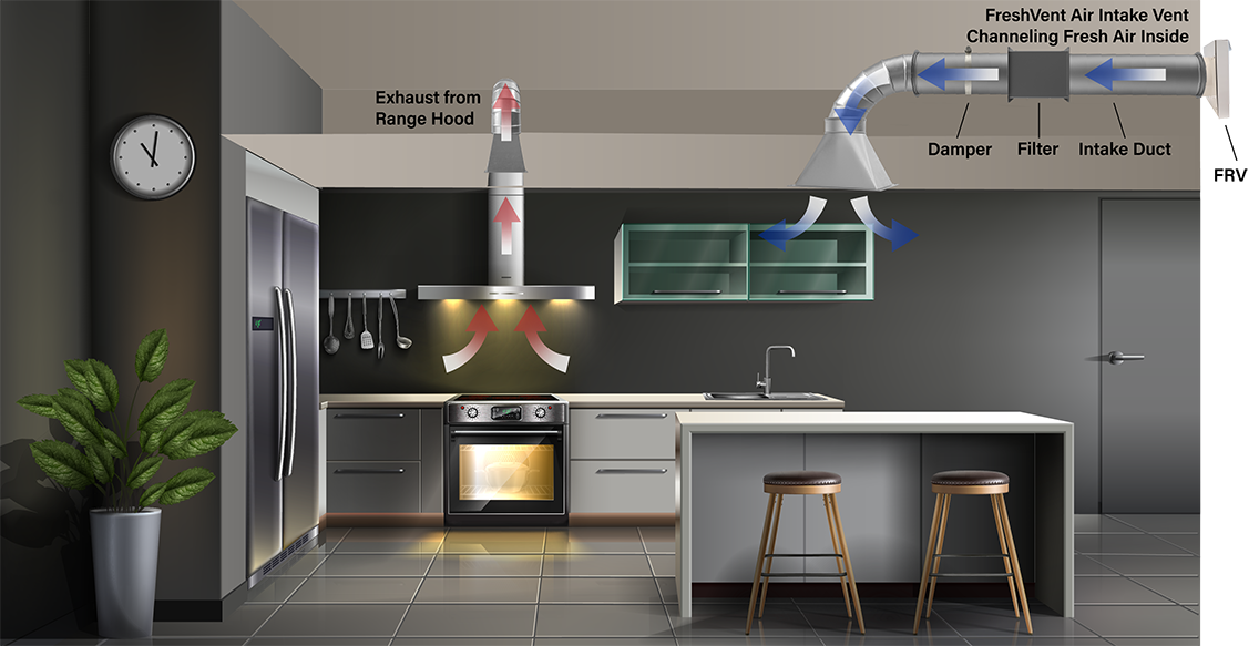 Make-Up Air & Fresh Air Ventilation Systems